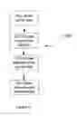 Fig. 09 - MEDIA DISTRIBUTION NETWORK, COMPONENTS AND METHODS THEREFOR