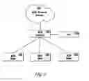 Fig. 05 - Machine-To-Machine Gateway Architecture