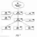 Fig. 08 - Machine-To-Machine Gateway Architecture