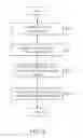 Fig. 03 - DYNAMICALLY UPDATED SECURE HANDLING OF DOCUMENTS CONTAINING RESTRICTED INFORMATION