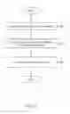 Fig. 05 - DYNAMICALLY UPDATED SECURE HANDLING OF DOCUMENTS CONTAINING RESTRICTED INFORMATION