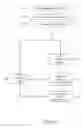 Fig. 06 - DYNAMICALLY UPDATED SECURE HANDLING OF DOCUMENTS CONTAINING RESTRICTED INFORMATION