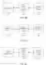 Fig. 07 - Secure distributed storage of documents containing restricted information, via the use of keysets