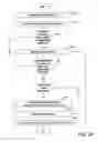 Fig. 04 - On-line centralized and local authorization of executable files