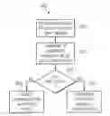 Fig. 01 - Method and System for Device Integrity Authentication