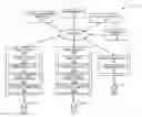 Fig. 01 - PROXIMITY-BASED SOCIAL GRAPH CREATION