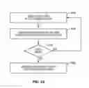 Fig. 28 - PROXIMITY-BASED SOCIAL GRAPH CREATION