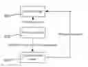 Fig. 01 - PASSWORD PROTECTED SECURE DEVICE