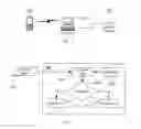 Fig. 03 - PASSWORD PROTECTED SECURE DEVICE