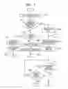 Fig. 08 - Image forming apparatus, controlling method and program