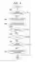 Fig. 10 - Image forming apparatus, controlling method and program