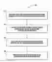 Fig. 01 - Systems and methods for performing access entitlement reviews