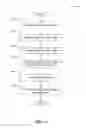 Fig. 07 - Safe URL shortening