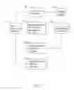 Fig. 02 - USER REQUEST APPROVAL SYSTEM USING ADVERTISMENTS AND METHOD