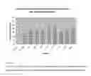 Fig. 02 - RNA-Mediated Induction of Gene Expression in Plants