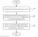 Fig. 01 - Method for fabricating ceramic substrate