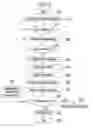 Fig. 03 - Exhaust gas post processing method and system