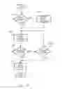 Fig. 43 - Power Tool Control System and Table Saw Assembly