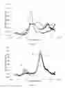 Fig. 02 - Organic antioxidant based filtration apparatus and method