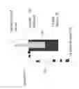 Fig. 09 - Apparatus for growth of single crystals including a solute feeder