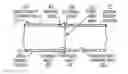 Fig. 01 - Polyvinyl chloride formulations