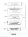 Fig. 02 - Methods for discretized processing and process sequence integration of regions of a substrate