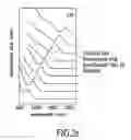 Fig. 06 - Materials, systems and methods for optoelectronic devices
