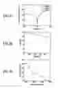 Fig. 90 - Materials, systems and methods for optoelectronic devices