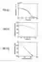 Fig. 92 - Materials, systems and methods for optoelectronic devices