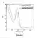 Fig. 97 - Materials, systems and methods for optoelectronic devices