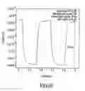 Fig. 99 - Materials, systems and methods for optoelectronic devices