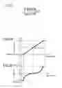 Fig. 03 - Flow control valve