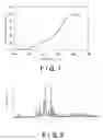 Fig. 02 - Process for production of fluorescent substance