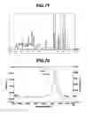 Fig. 35 - Triazine ring-containing polymer and film-forming composition comprising same