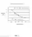 Fig. 07 - Buffer layer to enhance photo and/or laser sintering