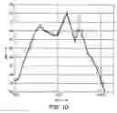 Fig. 09 - Method and device for attenuating aerodynamically induced noises caused by vehicle grille