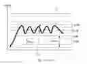 Fig. 02 - Means and associated methods for digitally controlling converter systems