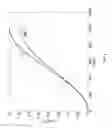 Fig. 07 - Digital waveform synthesis