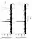 Fig. 08 - Digital waveform synthesis