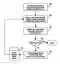 Fig. 01 - Method and device for measuring integrated circuit power supply noise and calibration of power supply noise analysis models