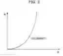 Fig. 03 - Signal amplification device and signal amplification method