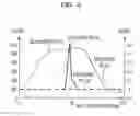 Fig. 04 - Signal amplification device and signal amplification method
