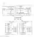 Fig. 01 - Systems and methods for position-based loaning of electronic documents to electronic device users