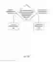 Fig. 04 - Systems and methods for position-based loaning of electronic documents to electronic device users