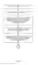 Fig. 07 - Systems and methods for position-based loaning of electronic documents to electronic device users