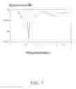 Fig. 08 - ANTENNA FOR SUPPRESSING HARMONIC SIGNALS