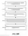 Fig. 23 - Systems for interfacing waveguide antenna feeds with printed circuit boards