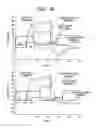 Fig. 29 - Display apparatus