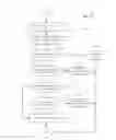 Fig. 16 - Intelligent pairing of electronic devices