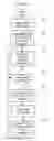 Fig. 06 - Methods of launching applications responsive to device orientation and related electronic devices